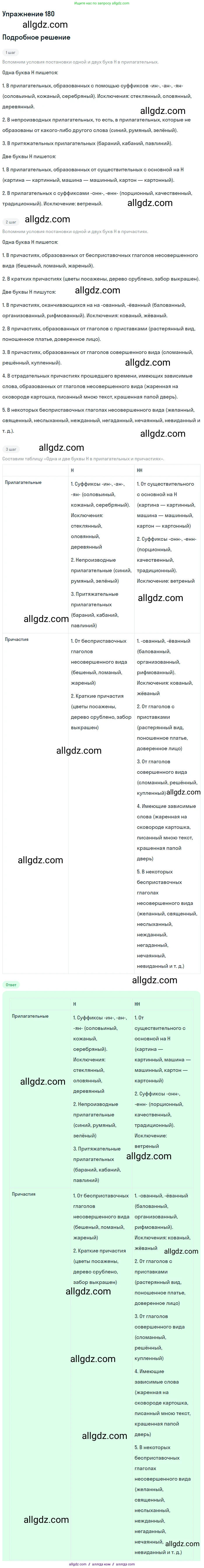 Русский язык, 7 класс Учебник, авторы: Баранов Михаил Трофимович, Ладыженская Таиса Алексеевна, Тростенцова Лидия Александровна, Ладыженская Наталия Вениаминовна, Александрова Ольга Макаровна, Дейкина Алевтина Дмитриевна, Антонова Любовь Геннадиевна, Григорян Лариса Трофимовна, Кулибаба Иван Иванович, издательство Просвещение, Москва, 2023, зелёного цвета, Часть 1, страница 105, номер 180, Решение 2019-2022