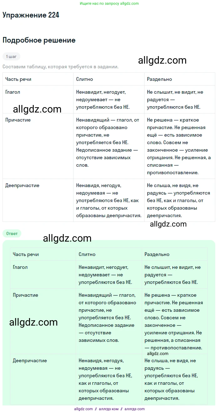 Русский язык, 7 класс Учебник, авторы: Баранов Михаил Трофимович, Ладыженская Таиса Алексеевна, Тростенцова Лидия Александровна, Ладыженская Наталия Вениаминовна, Александрова Ольга Макаровна, Дейкина Алевтина Дмитриевна, Антонова Любовь Геннадиевна, Григорян Лариса Трофимовна, Кулибаба Иван Иванович, издательство Просвещение, Москва, 2023, зелёного цвета, Часть 1, страница 129, номер 224, Решение 2019-2022