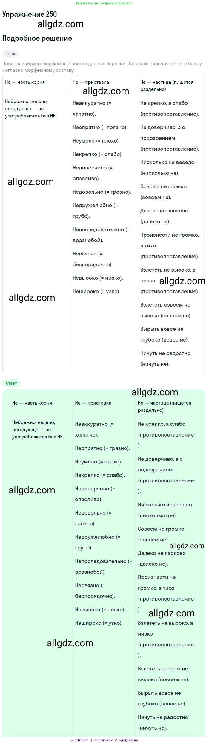 Русский язык, 7 класс Учебник, авторы: Баранов Михаил Трофимович, Ладыженская Таиса Алексеевна, Тростенцова Лидия Александровна, Ладыженская Наталия Вениаминовна, Александрова Ольга Макаровна, Дейкина Алевтина Дмитриевна, Антонова Любовь Геннадиевна, Григорян Лариса Трофимовна, Кулибаба Иван Иванович, издательство Просвещение, Москва, 2023, зелёного цвета, Часть 1, страница 147, номер 250, Решение 2019-2022