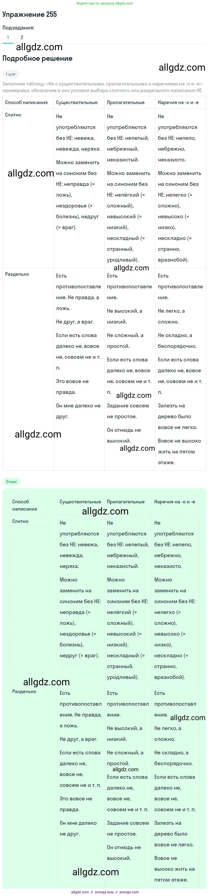 Русский язык, 7 класс Учебник, авторы: Баранов Михаил Трофимович, Ладыженская Таиса Алексеевна, Тростенцова Лидия Александровна, Ладыженская Наталия Вениаминовна, Александрова Ольга Макаровна, Дейкина Алевтина Дмитриевна, Антонова Любовь Геннадиевна, Григорян Лариса Трофимовна, Кулибаба Иван Иванович, издательство Просвещение, Москва, 2023, зелёного цвета, Часть 1, страница 148, номер 255, Решение 2019-2022
