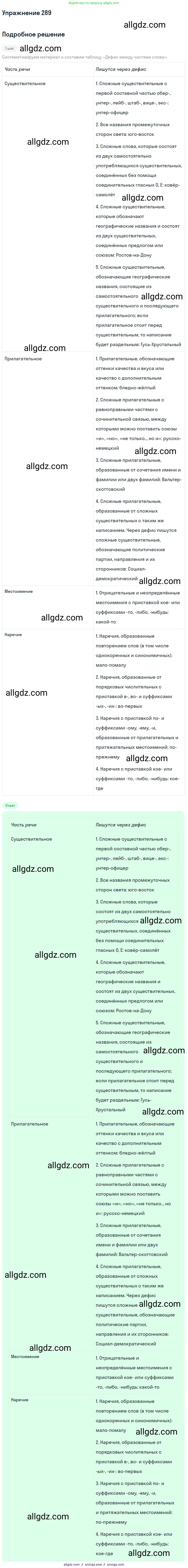 Русский язык, 7 класс Учебник, авторы: Баранов Михаил Трофимович, Ладыженская Таиса Алексеевна, Тростенцова Лидия Александровна, Ладыженская Наталия Вениаминовна, Александрова Ольга Макаровна, Дейкина Алевтина Дмитриевна, Антонова Любовь Геннадиевна, Григорян Лариса Трофимовна, Кулибаба Иван Иванович, издательство Просвещение, Москва, 2023, зелёного цвета, Часть 1, страница 168, номер 289, Решение 2019-2022
