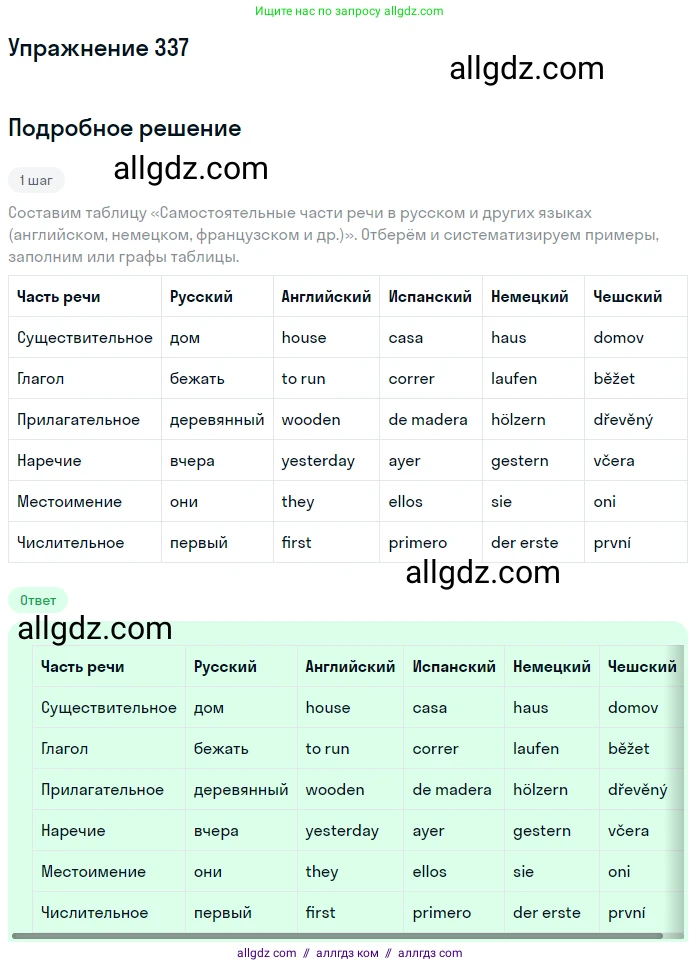 Русский язык, 7 класс Учебник, авторы: Баранов Михаил Трофимович, Ладыженская Таиса Алексеевна, Тростенцова Лидия Александровна, Ладыженская Наталия Вениаминовна, Александрова Ольга Макаровна, Дейкина Алевтина Дмитриевна, Антонова Любовь Геннадиевна, Григорян Лариса Трофимовна, Кулибаба Иван Иванович, издательство Просвещение, Москва, 2023, зелёного цвета, Часть 1, страница 196, номер 337, Решение 2019-2022