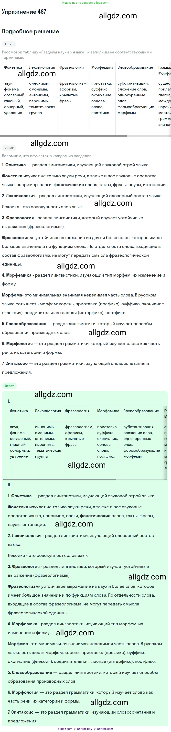 Русский язык, 7 класс Учебник, авторы: Баранов Михаил Трофимович, Ладыженская Таиса Алексеевна, Тростенцова Лидия Александровна, Ладыженская Наталия Вениаминовна, Александрова Ольга Макаровна, Дейкина Алевтина Дмитриевна, Антонова Любовь Геннадиевна, Григорян Лариса Трофимовна, Кулибаба Иван Иванович, издательство Просвещение, Москва, 2023, зелёного цвета, Часть 2, страница 68, номер 487, Решение 2019-2022