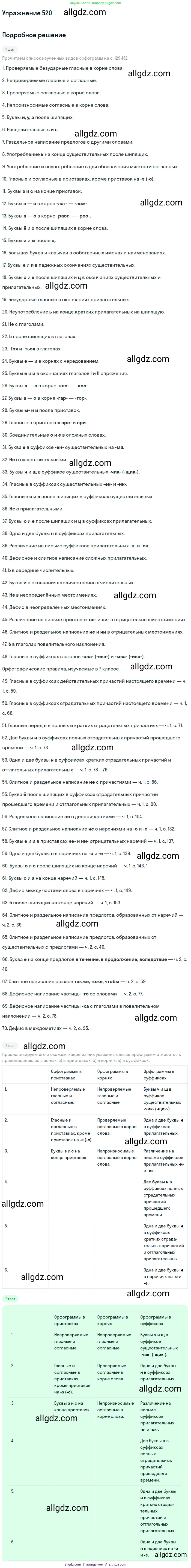 Русский язык, 7 класс Учебник, авторы: Баранов Михаил Трофимович, Ладыженская Таиса Алексеевна, Тростенцова Лидия Александровна, Ладыженская Наталия Вениаминовна, Александрова Ольга Макаровна, Дейкина Алевтина Дмитриевна, Антонова Любовь Геннадиевна, Григорян Лариса Трофимовна, Кулибаба Иван Иванович, издательство Просвещение, Москва, 2023, зелёного цвета, Часть 2, страница 88, номер 520, Решение 2019-2022