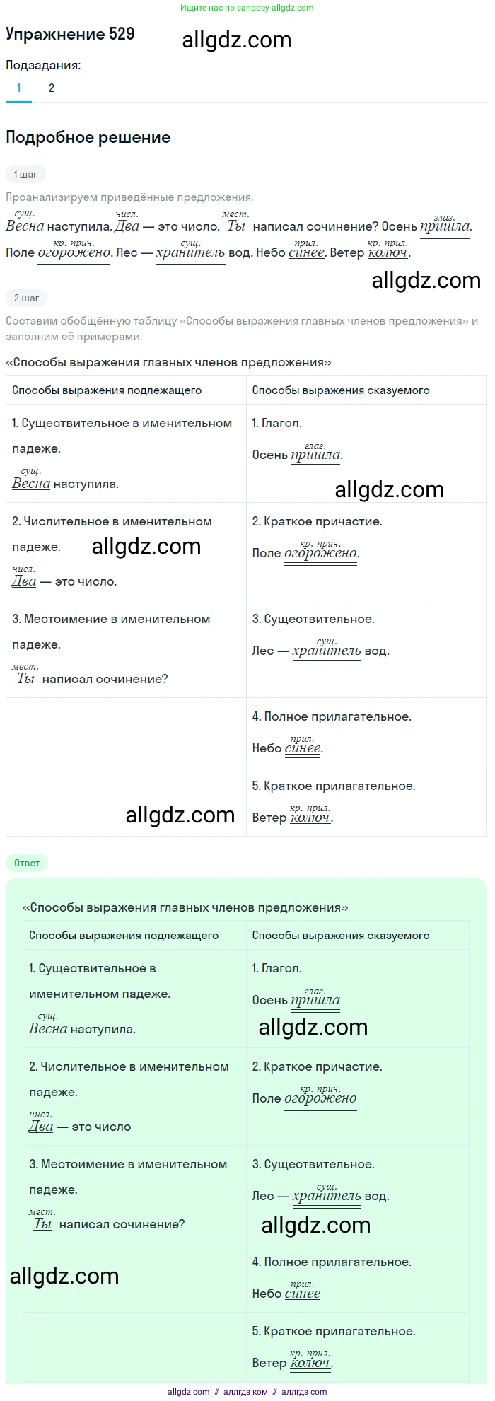 Русский язык, 7 класс Учебник, авторы: Баранов Михаил Трофимович, Ладыженская Таиса Алексеевна, Тростенцова Лидия Александровна, Ладыженская Наталия Вениаминовна, Александрова Ольга Макаровна, Дейкина Алевтина Дмитриевна, Антонова Любовь Геннадиевна, Григорян Лариса Трофимовна, Кулибаба Иван Иванович, издательство Просвещение, Москва, 2023, зелёного цвета, Часть 2, страница 93, номер 529, Решение 2019-2022