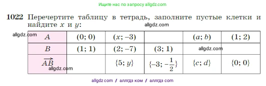 Геометрия, 7-9 класс Учебник, авторы: Атанасян Левон Сергеевич, Бутузов Валентин Фёдорович, Кадомцев Сергей Борисович, Позняк Эдуард Генрихович, Юдина Ирина Игоревна, издательство Просвещение, Москва, 2023, страница 256, номер 1022, Условие