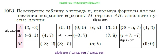 Геометрия, 7-9 класс Учебник, авторы: Атанасян Левон Сергеевич, Бутузов Валентин Фёдорович, Кадомцев Сергей Борисович, Позняк Эдуард Генрихович, Юдина Ирина Игоревна, издательство Просвещение, Москва, 2023, страница 256, номер 1023, Условие