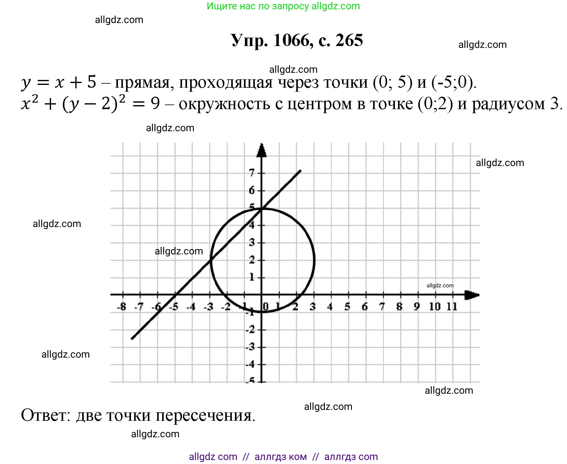 Геометрия, 7-9 класс Учебник, авторы: Атанасян Левон Сергеевич, Бутузов Валентин Фёдорович, Кадомцев Сергей Борисович, Позняк Эдуард Генрихович, Юдина Ирина Игоревна, издательство Просвещение, Москва, 2023, страница 265, номер 1066, Решение 1