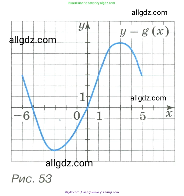 Алгебра, 8 класс Учебник, авторы: Макарычев Юрий Николаевич, Миндюк Нора Григорьевна, Нешков Константин Иванович, Суворова Светлана Борисовна, издательство Просвещение, Москва, 2023, белого цвета, страница 239, номер 1078, Условие (продолжение 2)