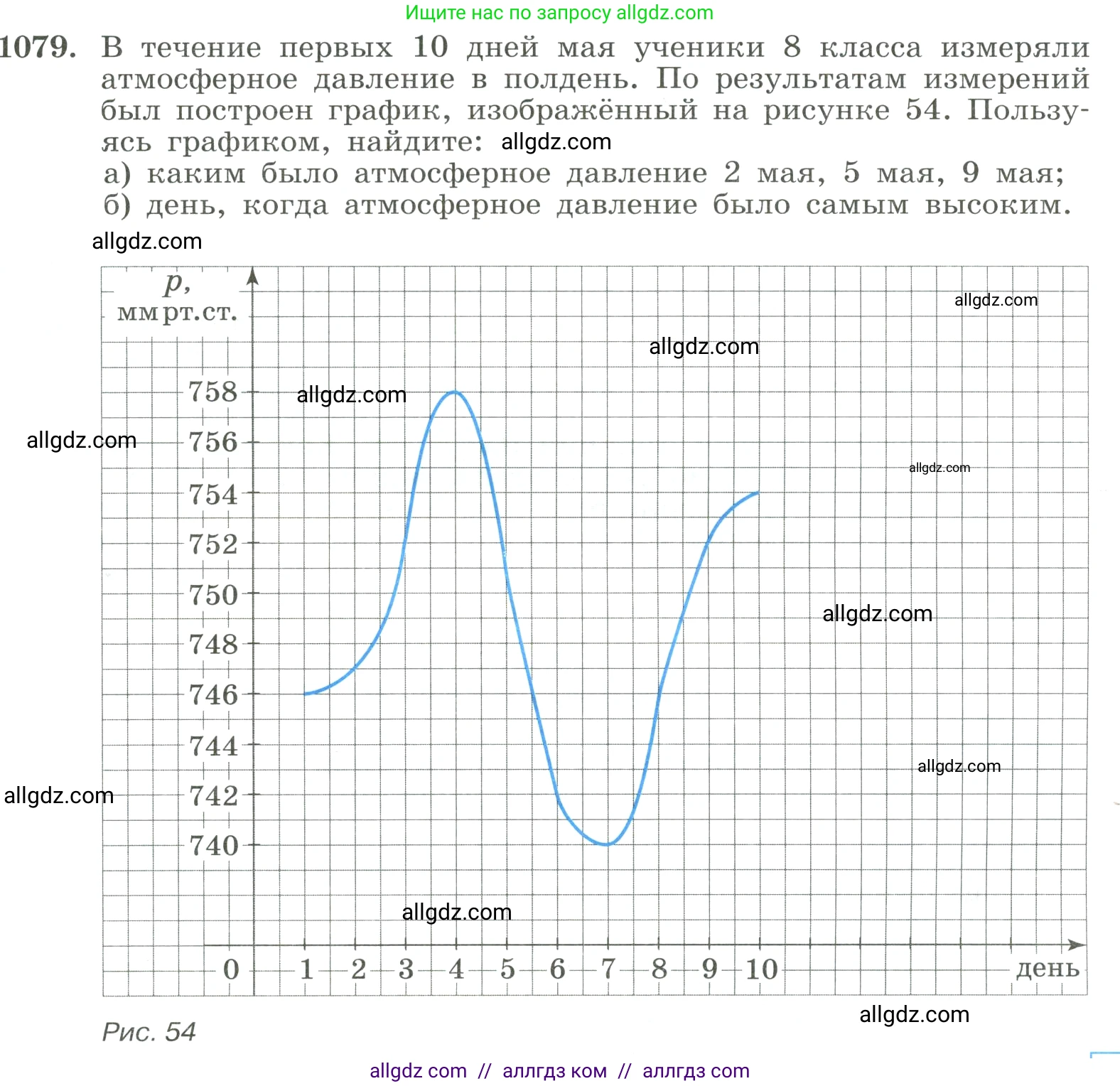 Алгебра, 8 класс Учебник, авторы: Макарычев Юрий Николаевич, Миндюк Нора Григорьевна, Нешков Константин Иванович, Суворова Светлана Борисовна, издательство Просвещение, Москва, 2023, белого цвета, страница 239, номер 1079, Условие