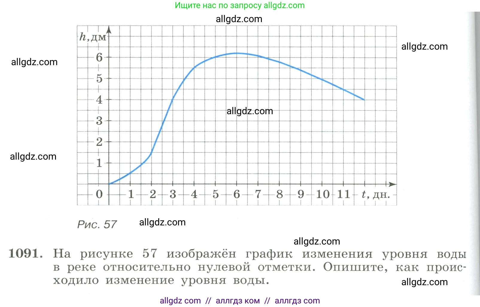 Алгебра, 8 класс Учебник, авторы: Макарычев Юрий Николаевич, Миндюк Нора Григорьевна, Нешков Константин Иванович, Суворова Светлана Борисовна, издательство Просвещение, Москва, 2023, белого цвета, страница 242, номер 1091, Условие
