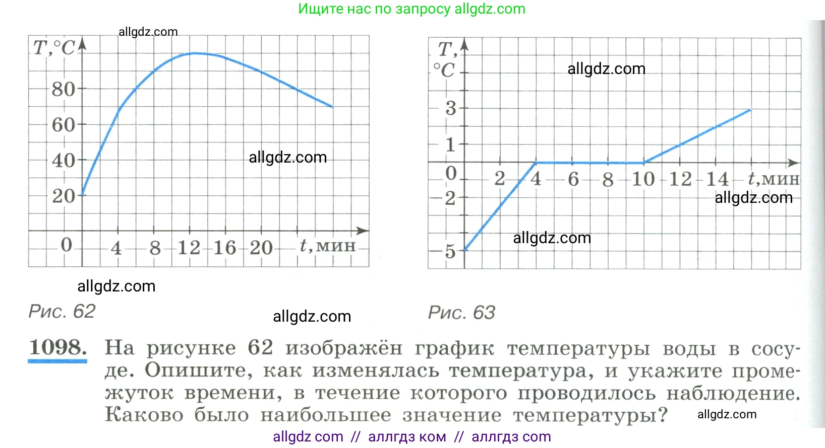 Алгебра, 8 класс Учебник, авторы: Макарычев Юрий Николаевич, Миндюк Нора Григорьевна, Нешков Константин Иванович, Суворова Светлана Борисовна, издательство Просвещение, Москва, 2023, белого цвета, страница 246, номер 1098, Условие