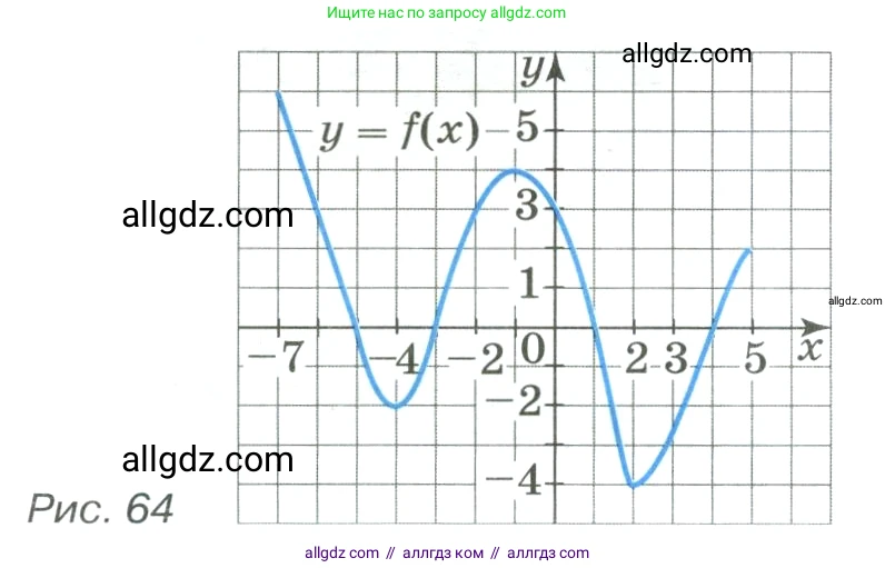 Алгебра, 8 класс Учебник, авторы: Макарычев Юрий Николаевич, Миндюк Нора Григорьевна, Нешков Константин Иванович, Суворова Светлана Борисовна, издательство Просвещение, Москва, 2023, белого цвета, страница 246, номер 1100, Условие (продолжение 2)