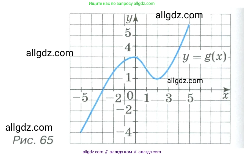 Алгебра, 8 класс Учебник, авторы: Макарычев Юрий Николаевич, Миндюк Нора Григорьевна, Нешков Константин Иванович, Суворова Светлана Борисовна, издательство Просвещение, Москва, 2023, белого цвета, страница 246, номер 1101, Условие (продолжение 2)