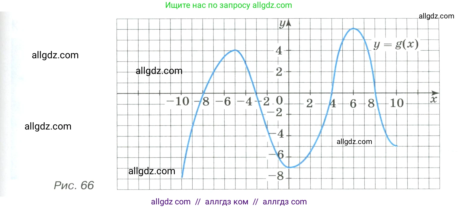 Алгебра, 8 класс Учебник, авторы: Макарычев Юрий Николаевич, Миндюк Нора Григорьевна, Нешков Константин Иванович, Суворова Светлана Борисовна, издательство Просвещение, Москва, 2023, белого цвета, страница 247, номер 1102, Условие (продолжение 2)