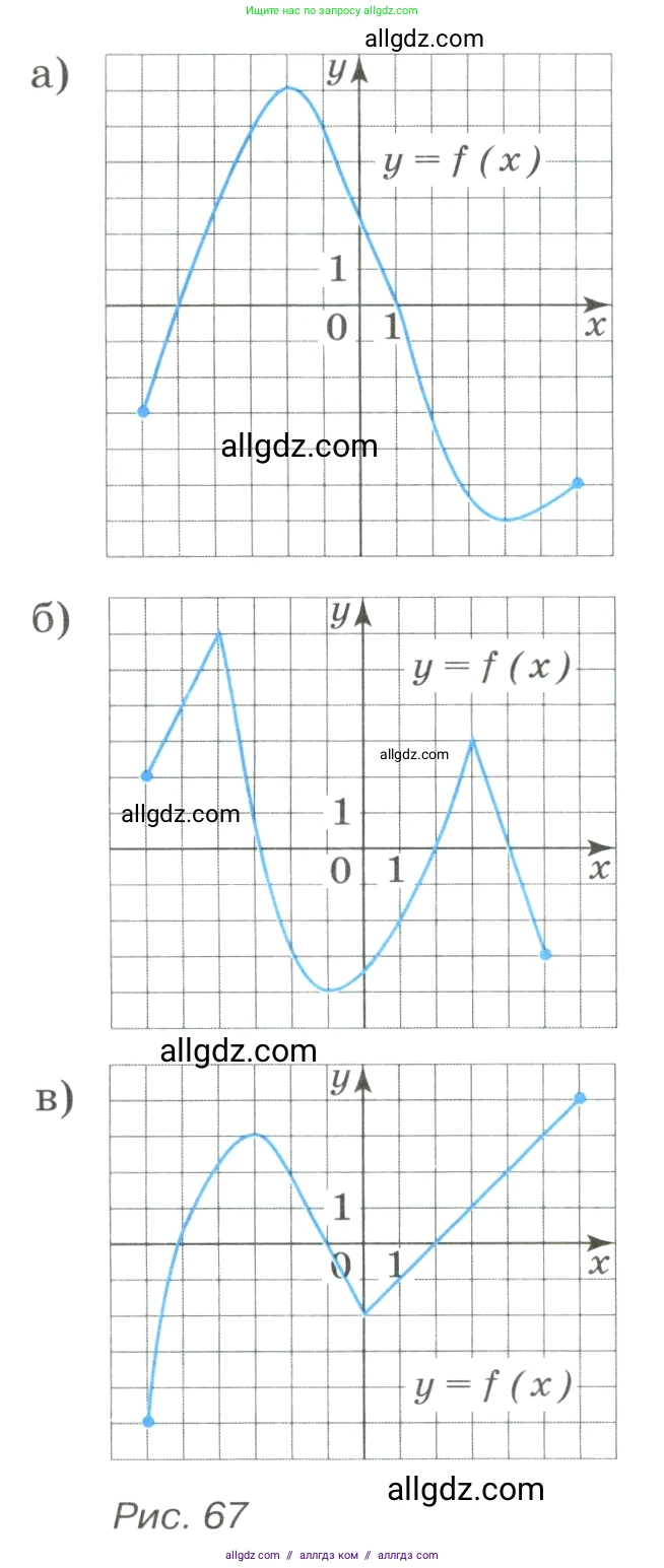 Алгебра, 8 класс Учебник, авторы: Макарычев Юрий Николаевич, Миндюк Нора Григорьевна, Нешков Константин Иванович, Суворова Светлана Борисовна, издательство Просвещение, Москва, 2023, белого цвета, страница 247, номер 1103, Условие (продолжение 2)