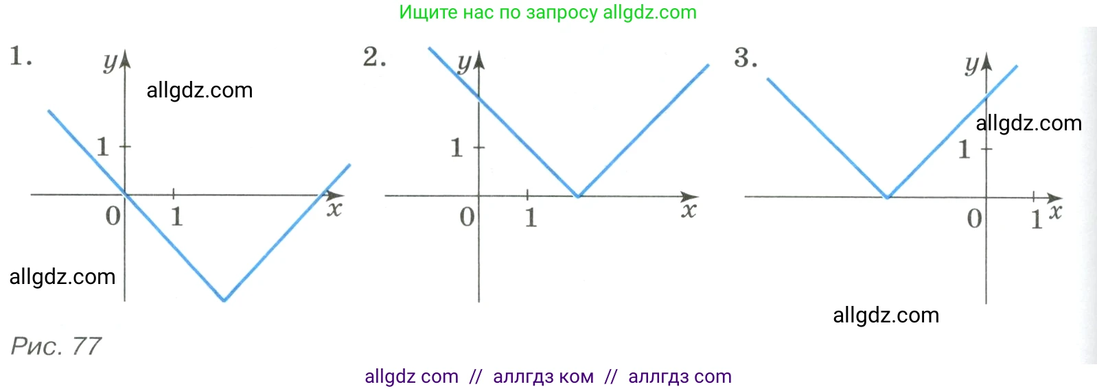 Алгебра, 8 класс Учебник, авторы: Макарычев Юрий Николаевич, Миндюк Нора Григорьевна, Нешков Константин Иванович, Суворова Светлана Борисовна, издательство Просвещение, Москва, 2023, белого цвета, страница 258, номер 1156, Условие (продолжение 2)