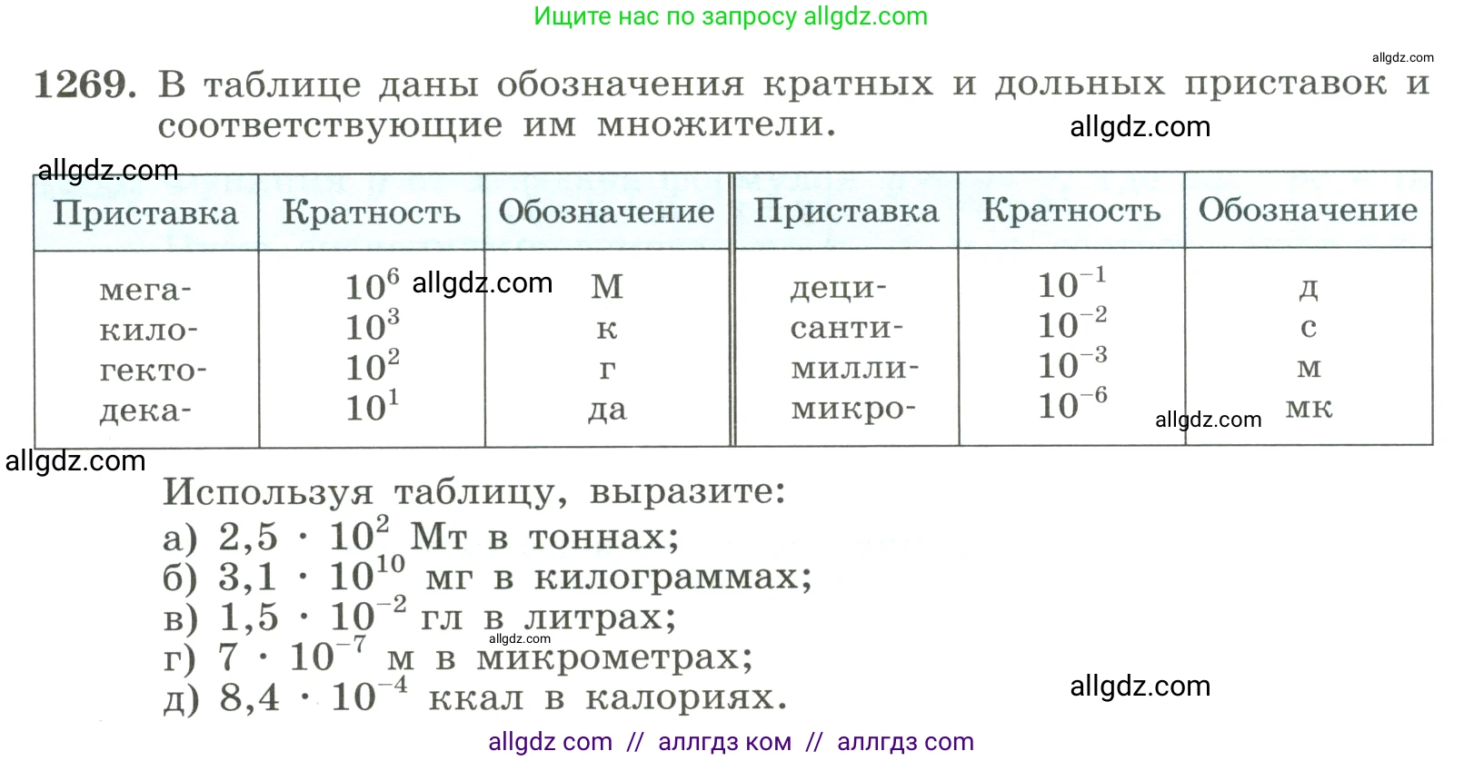 Алгебра, 8 класс Учебник, авторы: Макарычев Юрий Николаевич, Миндюк Нора Григорьевна, Нешков Константин Иванович, Суворова Светлана Борисовна, издательство Просвещение, Москва, 2023, белого цвета, страница 281, номер 1269, Условие