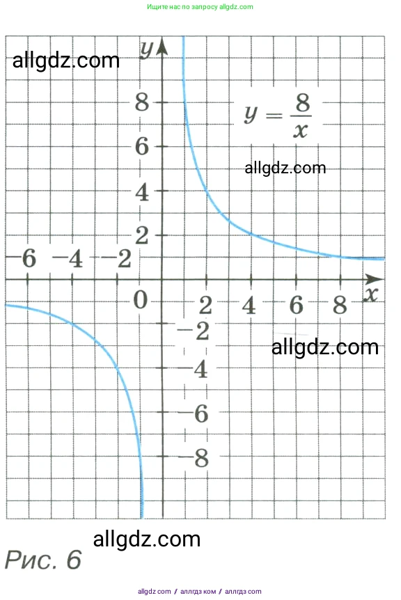 Алгебра, 8 класс Учебник, авторы: Макарычев Юрий Николаевич, Миндюк Нора Григорьевна, Нешков Константин Иванович, Суворова Светлана Борисовна, издательство Просвещение, Москва, 2023, белого цвета, страница 49, номер 186, Условие (продолжение 2)
