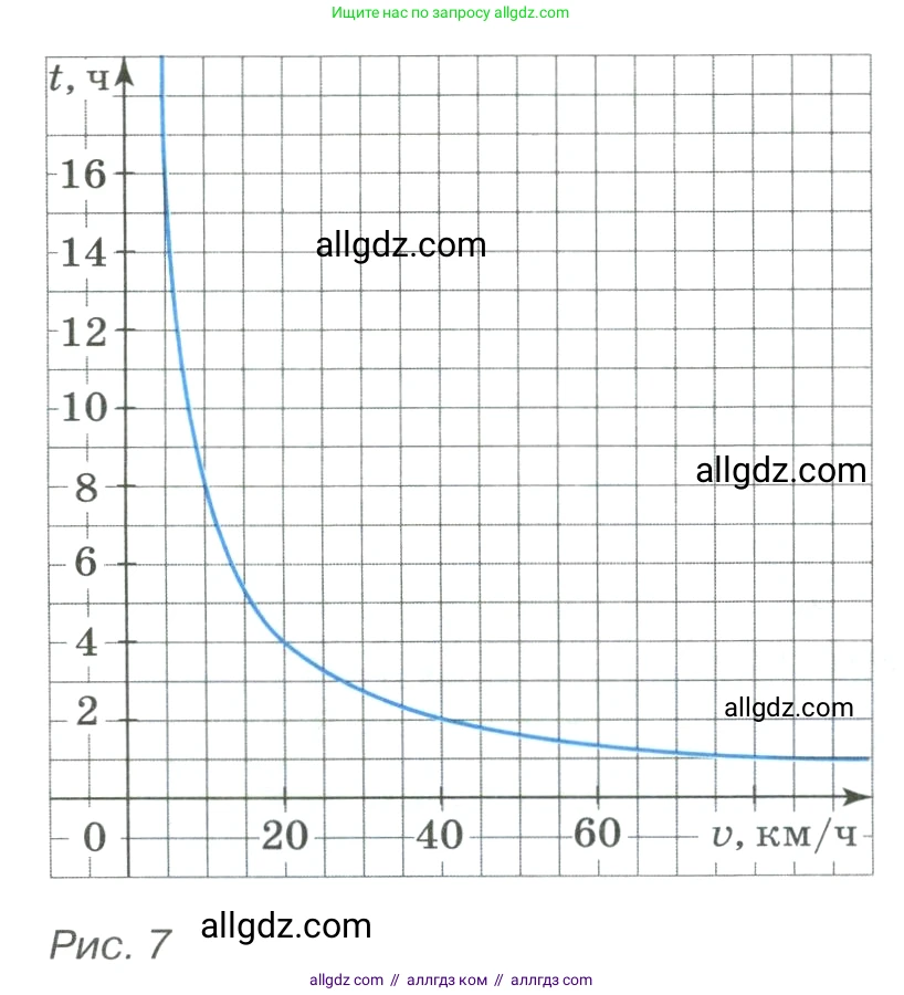 Алгебра, 8 класс Учебник, авторы: Макарычев Юрий Николаевич, Миндюк Нора Григорьевна, Нешков Константин Иванович, Суворова Светлана Борисовна, издательство Просвещение, Москва, 2023, белого цвета, страница 50, номер 194, Условие (продолжение 2)