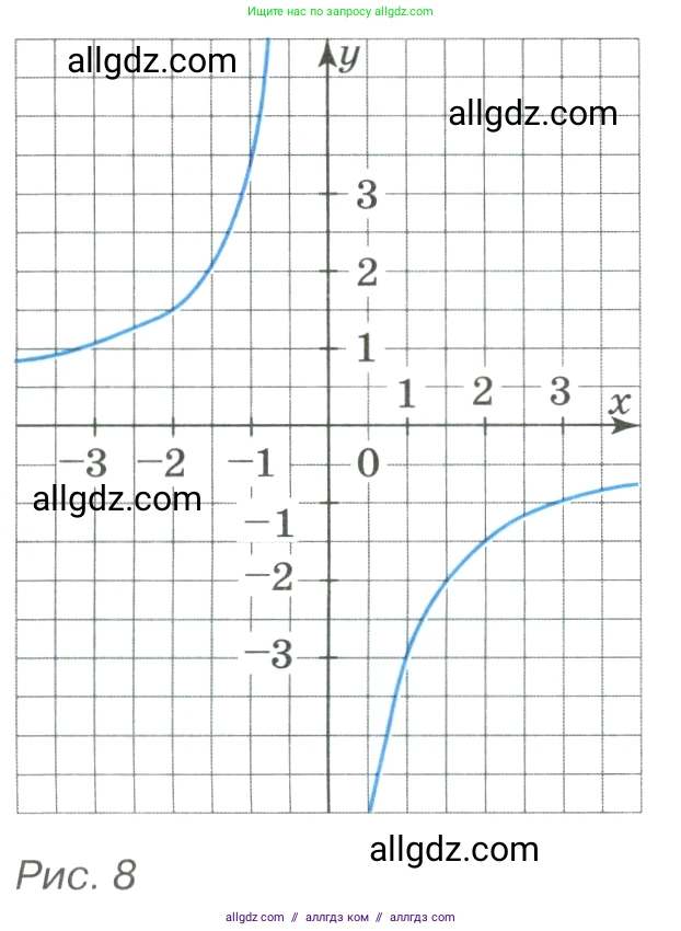 Алгебра, 8 класс Учебник, авторы: Макарычев Юрий Николаевич, Миндюк Нора Григорьевна, Нешков Константин Иванович, Суворова Светлана Борисовна, издательство Просвещение, Москва, 2023, белого цвета, страница 50, номер 196, Условие (продолжение 2)