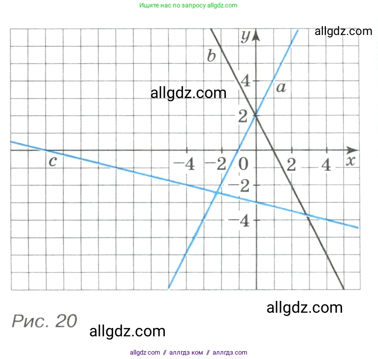 Алгебра, 8 класс Учебник, авторы: Макарычев Юрий Николаевич, Миндюк Нора Григорьевна, Нешков Константин Иванович, Суворова Светлана Борисовна, издательство Просвещение, Москва, 2023, белого цвета, страница 94, номер 399, Условие (продолжение 2)