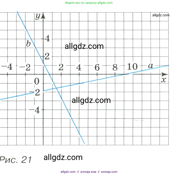 Алгебра, 8 класс Учебник, авторы: Макарычев Юрий Николаевич, Миндюк Нора Григорьевна, Нешков Константин Иванович, Суворова Светлана Борисовна, издательство Просвещение, Москва, 2023, белого цвета, страница 103, номер 436, Условие (продолжение 2)