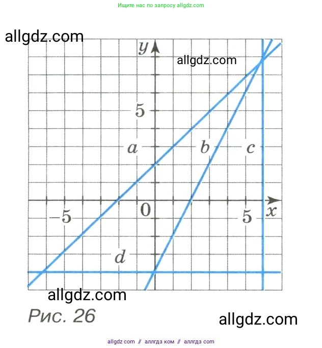 Алгебра, 8 класс Учебник, авторы: Макарычев Юрий Николаевич, Миндюк Нора Григорьевна, Нешков Константин Иванович, Суворова Светлана Борисовна, издательство Просвещение, Москва, 2023, белого цвета, страница 158, номер 674, Условие (продолжение 2)
