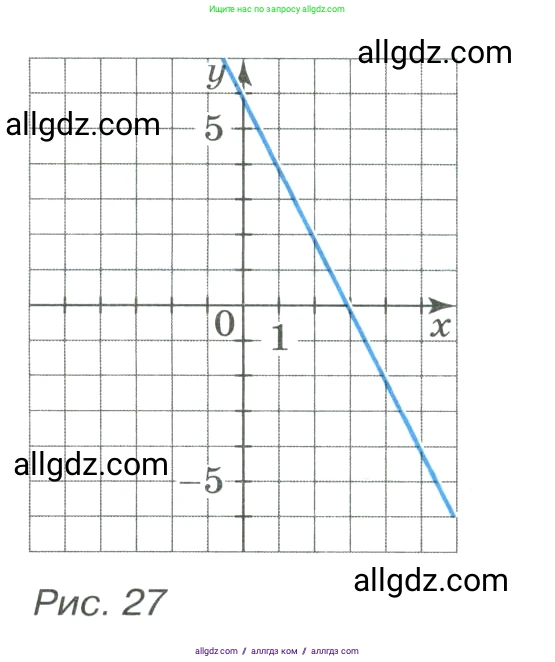 Алгебра, 8 класс Учебник, авторы: Макарычев Юрий Николаевич, Миндюк Нора Григорьевна, Нешков Константин Иванович, Суворова Светлана Борисовна, издательство Просвещение, Москва, 2023, белого цвета, страница 158, номер 678, Условие (продолжение 2)
