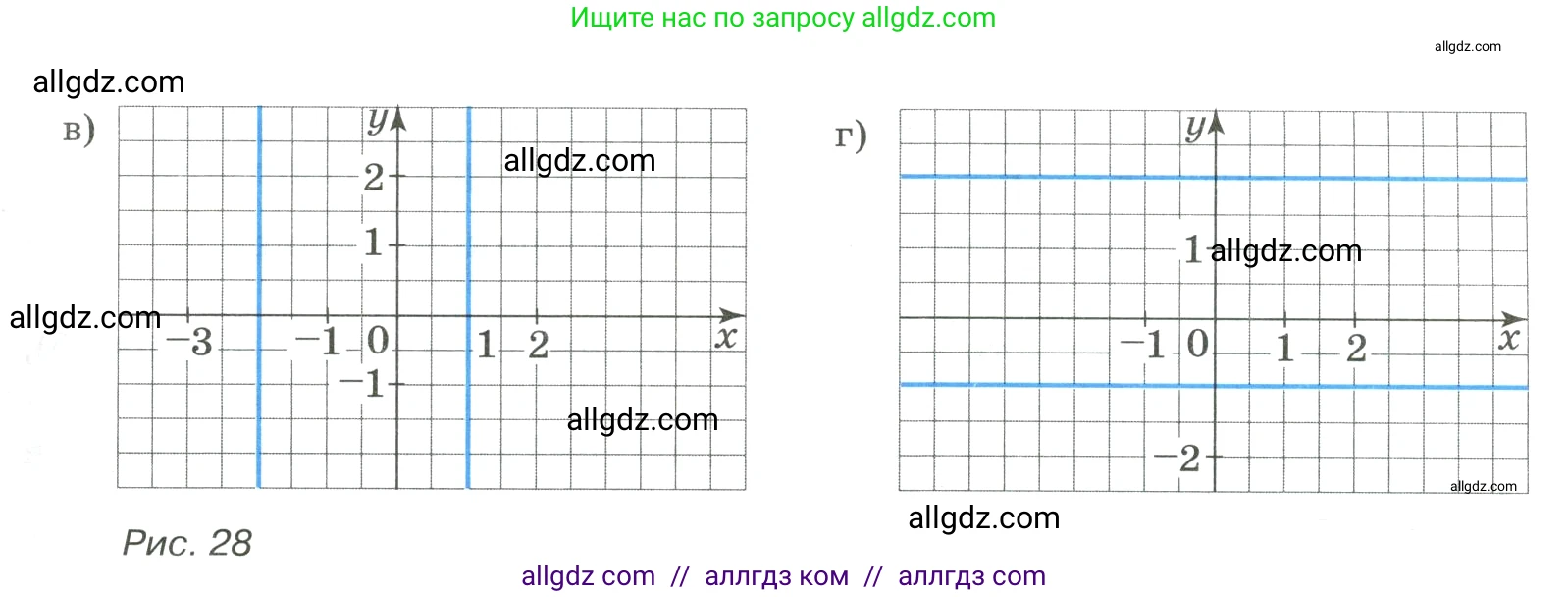 Алгебра, 8 класс Учебник, авторы: Макарычев Юрий Николаевич, Миндюк Нора Григорьевна, Нешков Константин Иванович, Суворова Светлана Борисовна, издательство Просвещение, Москва, 2023, белого цвета, страница 158, номер 679, Условие (продолжение 2)