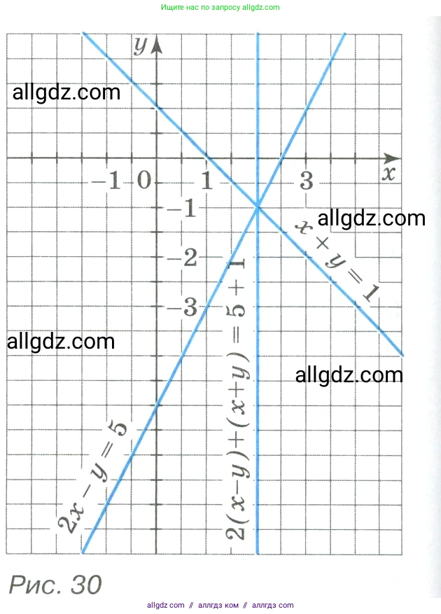 Алгебра, 8 класс Учебник, авторы: Макарычев Юрий Николаевич, Миндюк Нора Григорьевна, Нешков Константин Иванович, Суворова Светлана Борисовна, издательство Просвещение, Москва, 2023, белого цвета, страница 162, номер 691, Условие (продолжение 2)