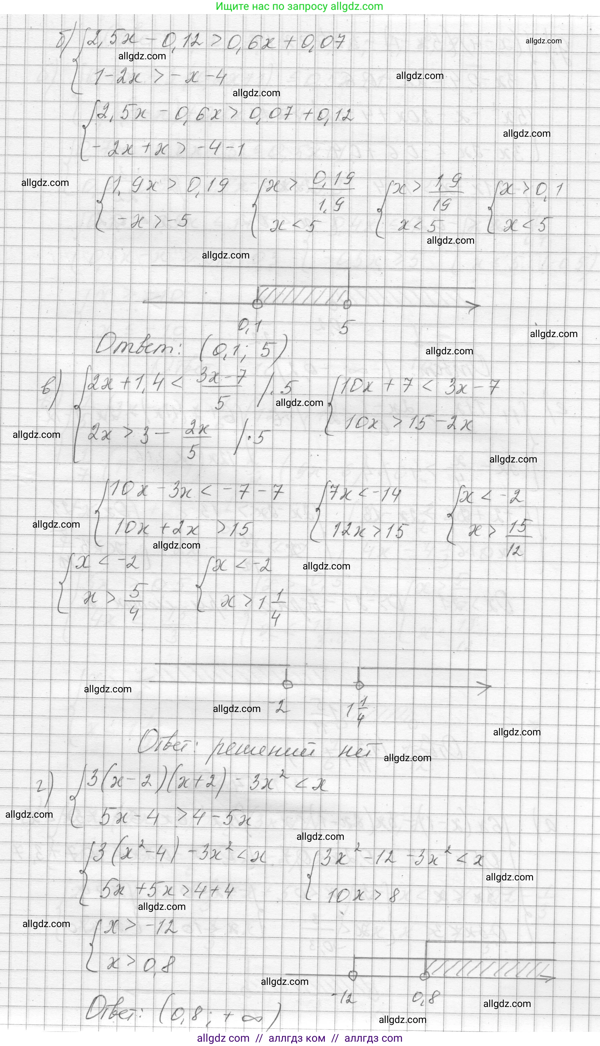 Алгебра, 8 класс Учебник, авторы: Макарычев Юрий Николаевич, Миндюк Нора Григорьевна, Нешков Константин Иванович, Суворова Светлана Борисовна, издательство Просвещение, Москва, 2023, белого цвета, страница 232, номер 1053, Решение (продолжение 2)