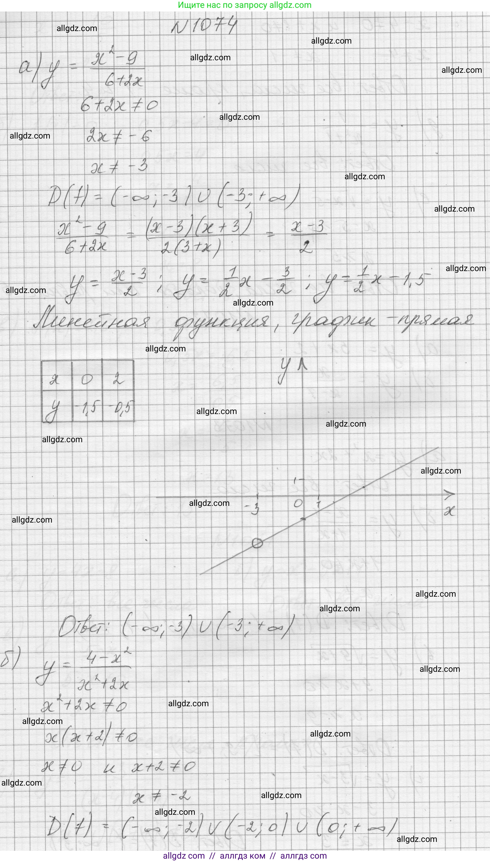 Алгебра, 8 класс Учебник, авторы: Макарычев Юрий Николаевич, Миндюк Нора Григорьевна, Нешков Константин Иванович, Суворова Светлана Борисовна, издательство Просвещение, Москва, 2023, белого цвета, страница 238, номер 1074, Решение