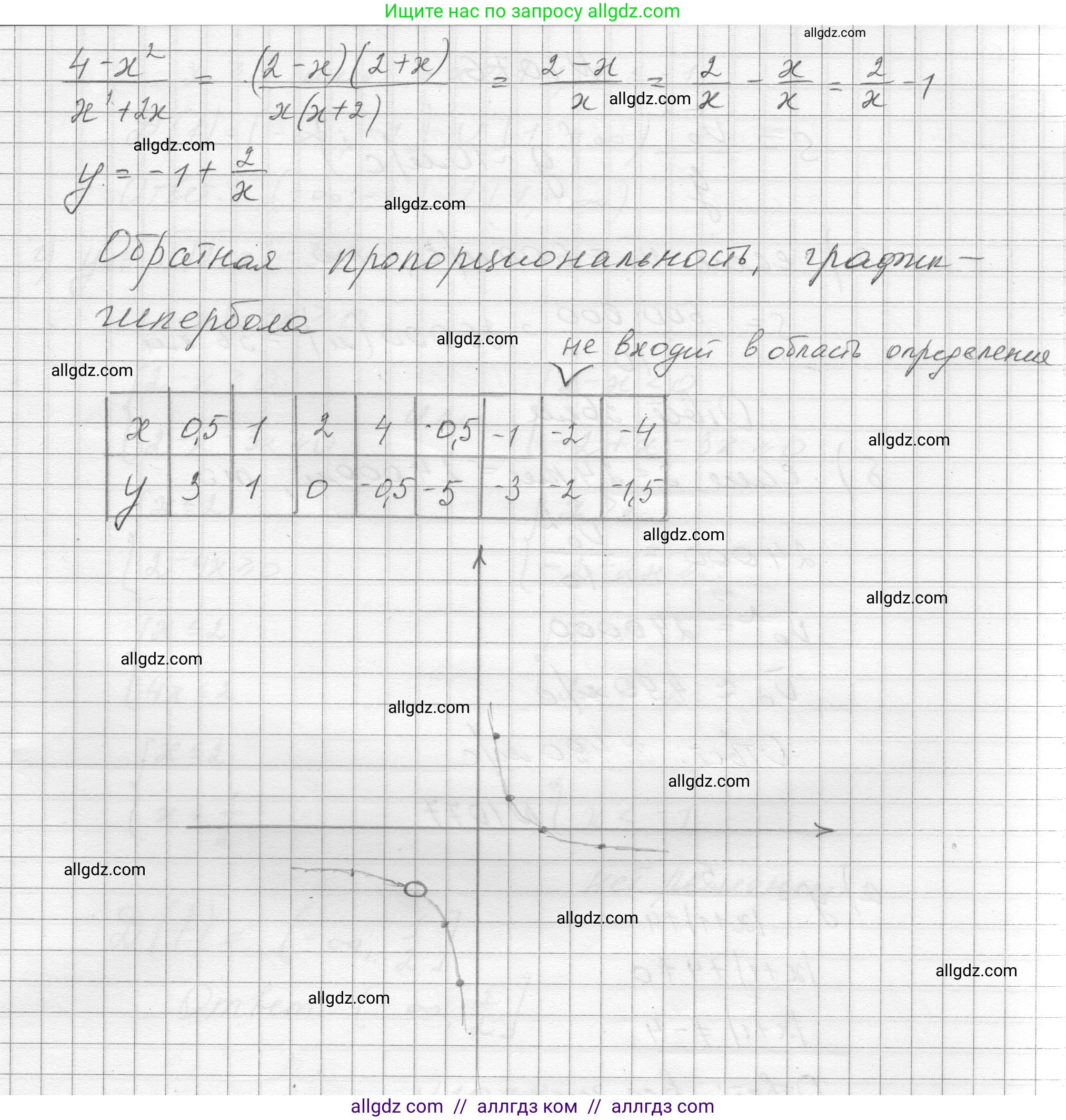 Алгебра, 8 класс Учебник, авторы: Макарычев Юрий Николаевич, Миндюк Нора Григорьевна, Нешков Константин Иванович, Суворова Светлана Борисовна, издательство Просвещение, Москва, 2023, белого цвета, страница 238, номер 1074, Решение (продолжение 2)
