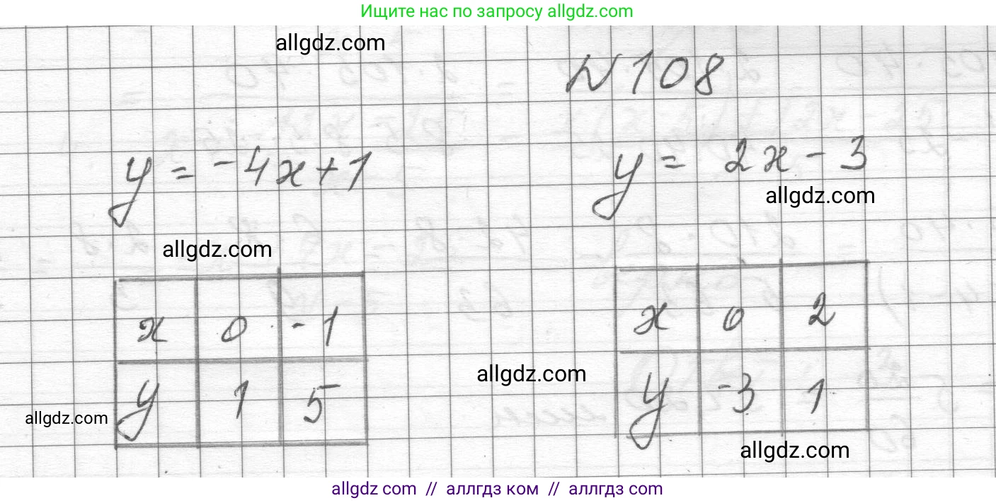 Алгебра, 8 класс Учебник, авторы: Макарычев Юрий Николаевич, Миндюк Нора Григорьевна, Нешков Константин Иванович, Суворова Светлана Борисовна, издательство Просвещение, Москва, 2023, белого цвета, страница 29, номер 108, Решение