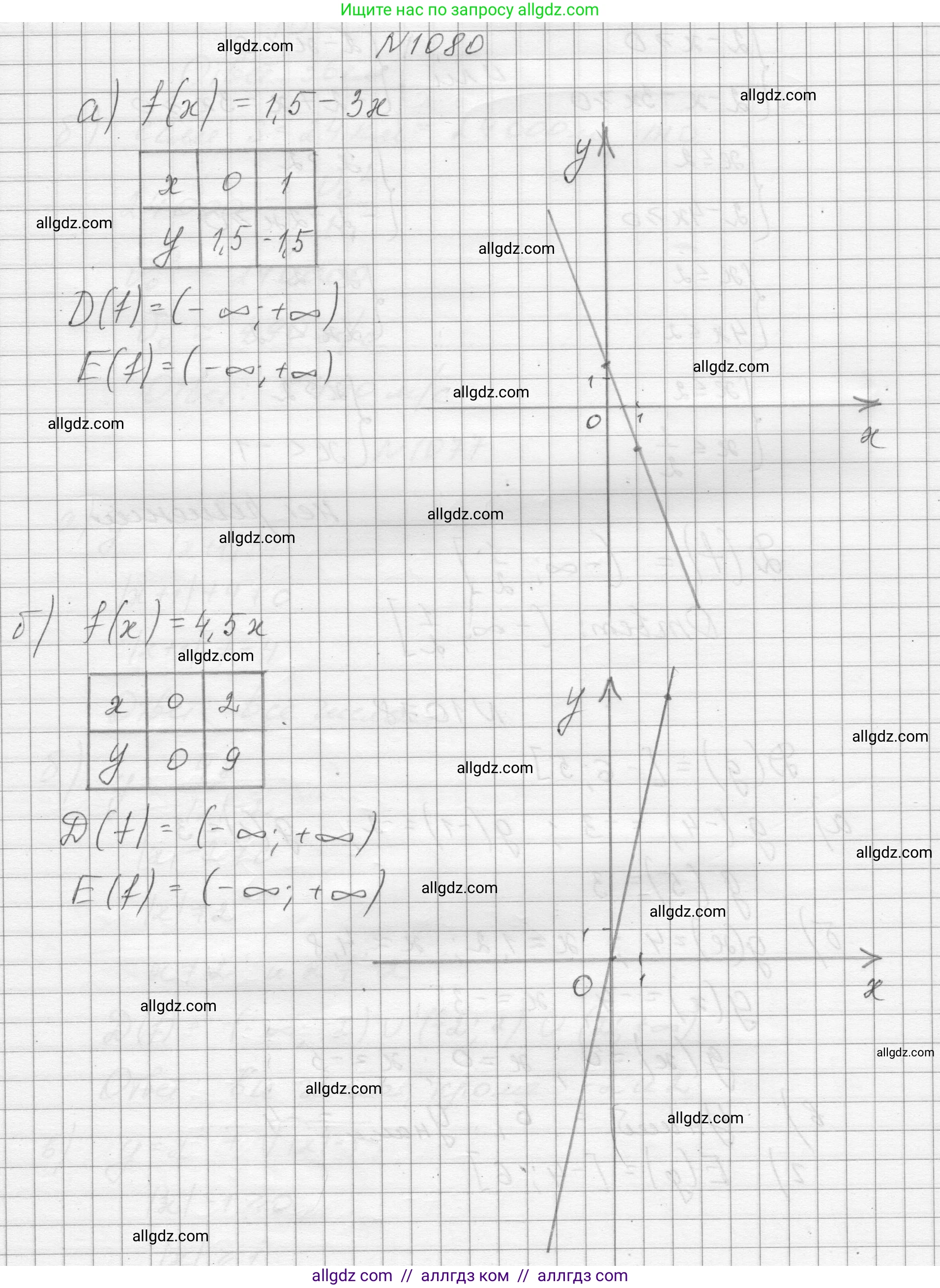 Алгебра, 8 класс Учебник, авторы: Макарычев Юрий Николаевич, Миндюк Нора Григорьевна, Нешков Константин Иванович, Суворова Светлана Борисовна, издательство Просвещение, Москва, 2023, белого цвета, страница 240, номер 1080, Решение