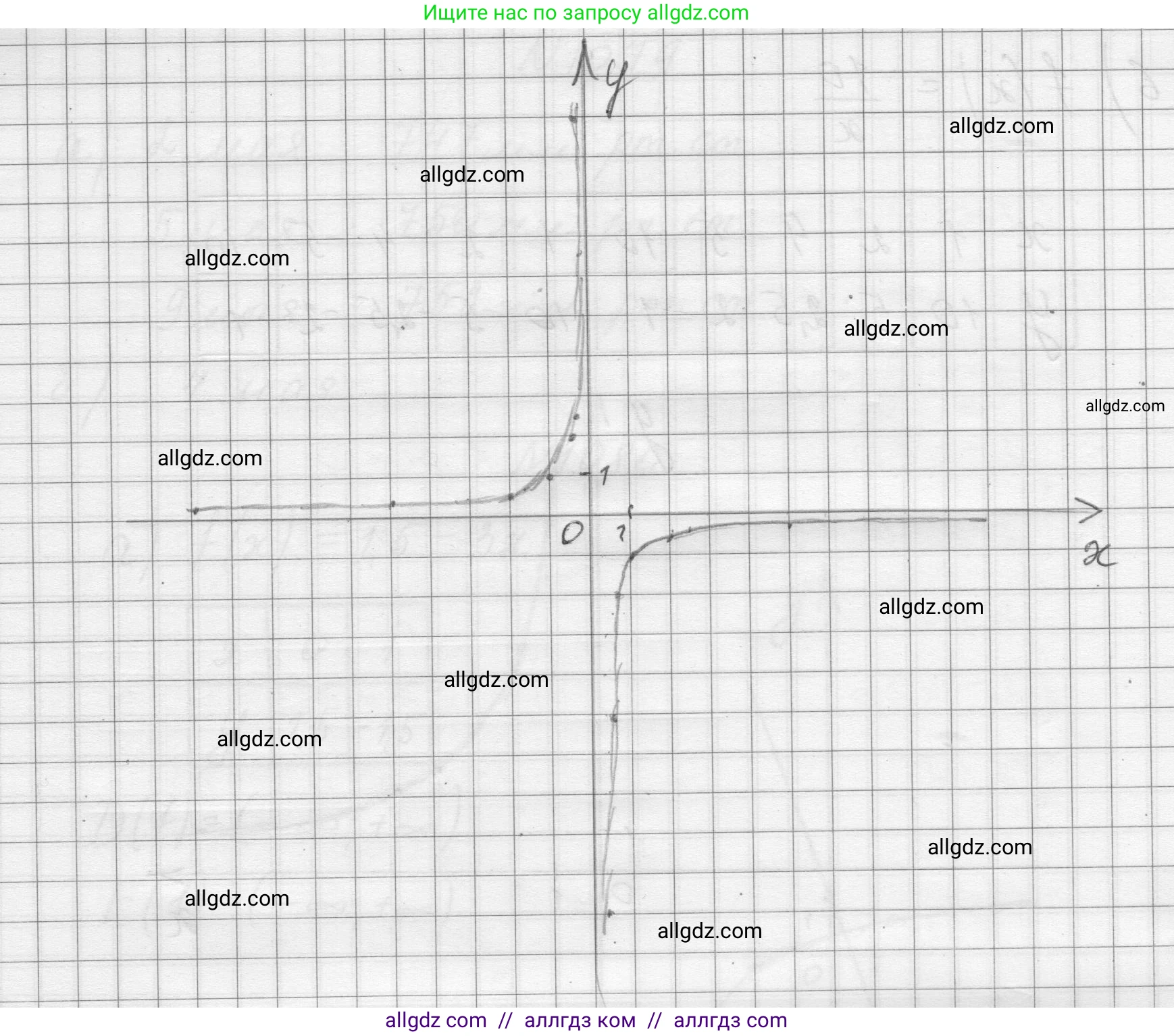 Алгебра, 8 класс Учебник, авторы: Макарычев Юрий Николаевич, Миндюк Нора Григорьевна, Нешков Константин Иванович, Суворова Светлана Борисовна, издательство Просвещение, Москва, 2023, белого цвета, страница 240, номер 1080, Решение (продолжение 3)