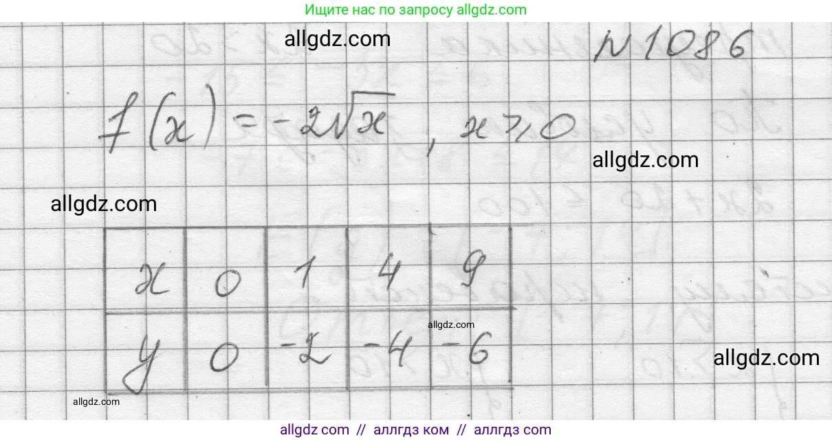 Алгебра, 8 класс Учебник, авторы: Макарычев Юрий Николаевич, Миндюк Нора Григорьевна, Нешков Константин Иванович, Суворова Светлана Борисовна, издательство Просвещение, Москва, 2023, белого цвета, страница 240, номер 1086, Решение