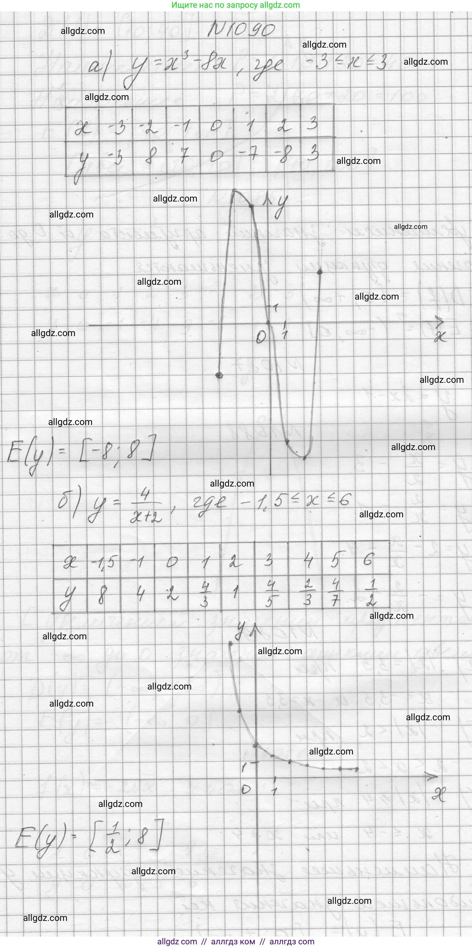 Алгебра, 8 класс Учебник, авторы: Макарычев Юрий Николаевич, Миндюк Нора Григорьевна, Нешков Константин Иванович, Суворова Светлана Борисовна, издательство Просвещение, Москва, 2023, белого цвета, страница 241, номер 1090, Решение