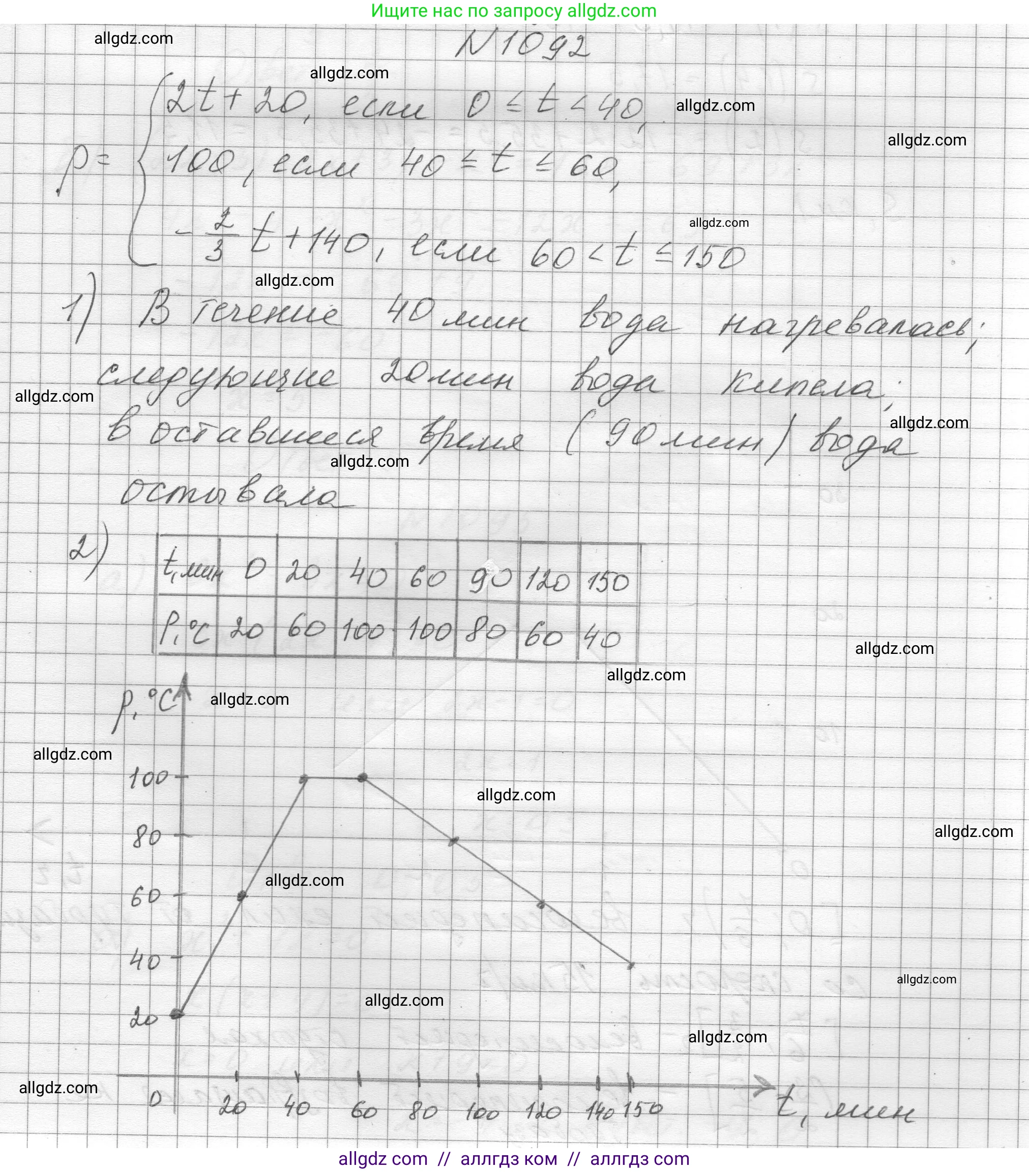 Алгебра, 8 класс Учебник, авторы: Макарычев Юрий Николаевич, Миндюк Нора Григорьевна, Нешков Константин Иванович, Суворова Светлана Борисовна, издательство Просвещение, Москва, 2023, белого цвета, страница 242, номер 1092, Решение