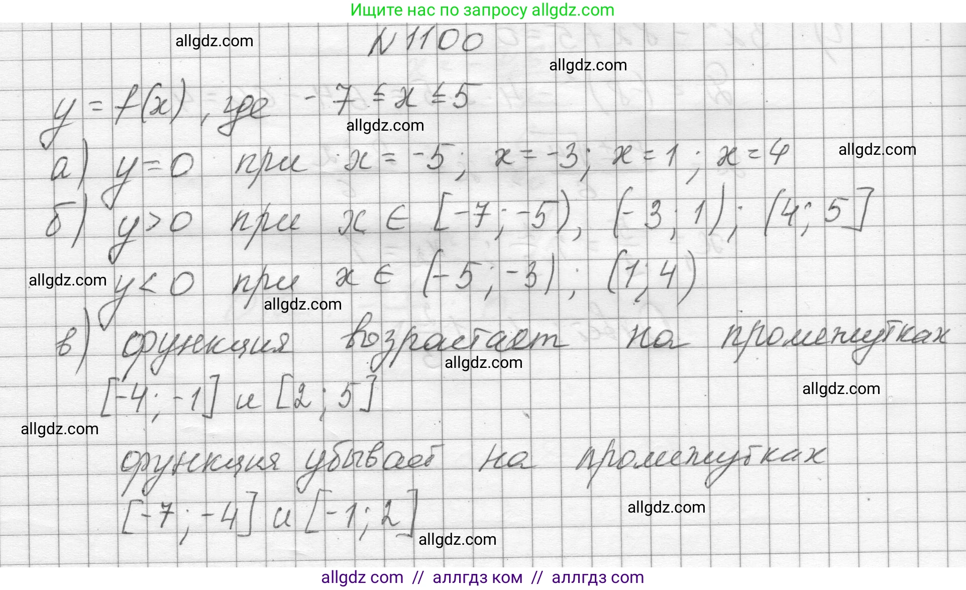 Алгебра, 8 класс Учебник, авторы: Макарычев Юрий Николаевич, Миндюк Нора Григорьевна, Нешков Константин Иванович, Суворова Светлана Борисовна, издательство Просвещение, Москва, 2023, белого цвета, страница 246, номер 1100, Решение