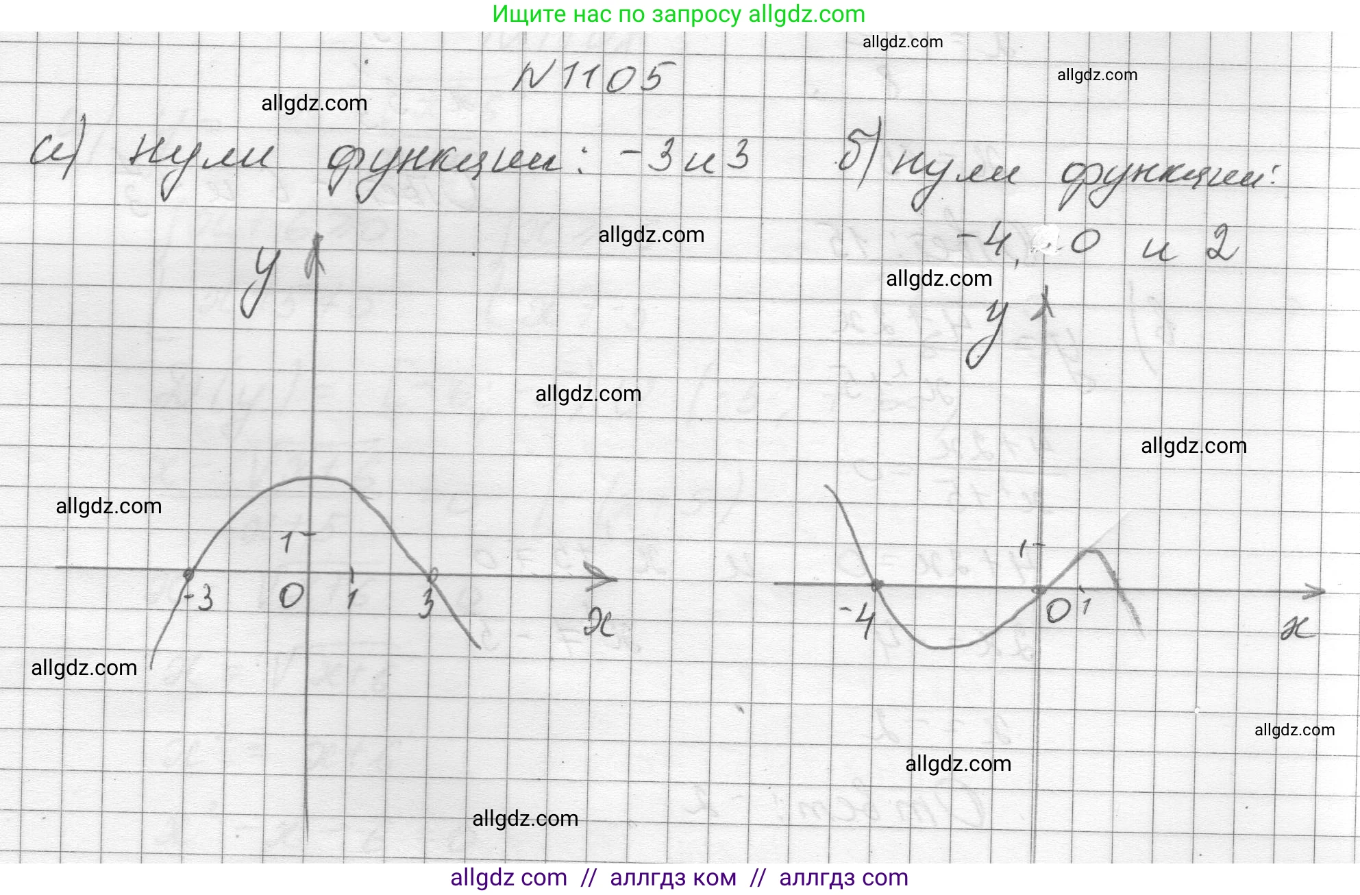 Алгебра, 8 класс Учебник, авторы: Макарычев Юрий Николаевич, Миндюк Нора Григорьевна, Нешков Константин Иванович, Суворова Светлана Борисовна, издательство Просвещение, Москва, 2023, белого цвета, страница 247, номер 1105, Решение