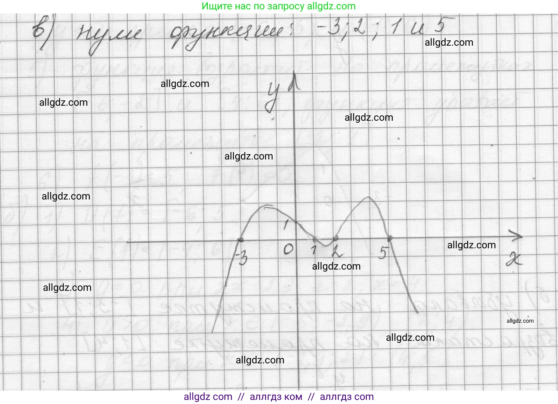 Алгебра, 8 класс Учебник, авторы: Макарычев Юрий Николаевич, Миндюк Нора Григорьевна, Нешков Константин Иванович, Суворова Светлана Борисовна, издательство Просвещение, Москва, 2023, белого цвета, страница 247, номер 1105, Решение (продолжение 2)