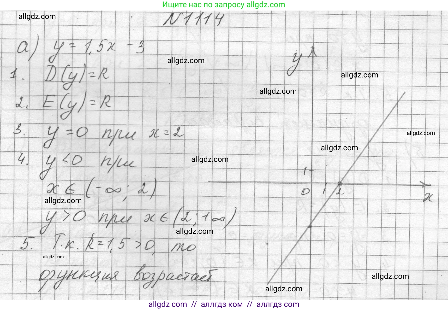 Алгебра, 8 класс Учебник, авторы: Макарычев Юрий Николаевич, Миндюк Нора Григорьевна, Нешков Константин Иванович, Суворова Светлана Борисовна, издательство Просвещение, Москва, 2023, белого цвета, страница 250, номер 1114, Решение