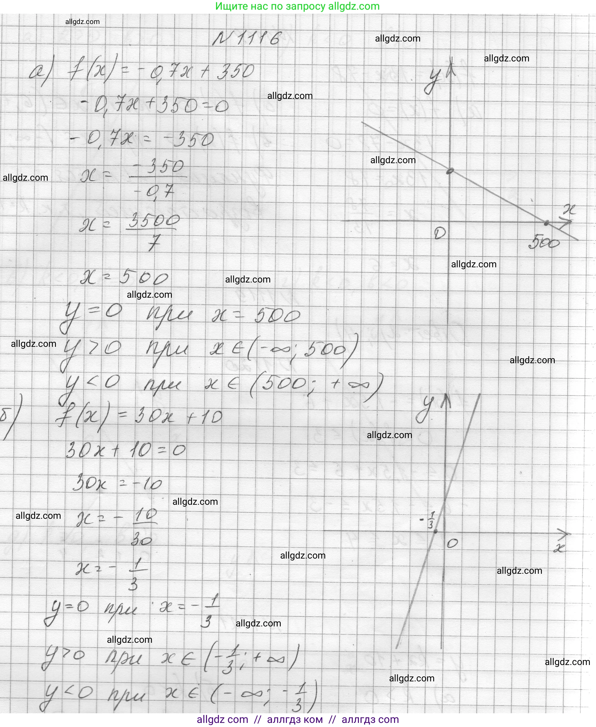 Алгебра, 8 класс Учебник, авторы: Макарычев Юрий Николаевич, Миндюк Нора Григорьевна, Нешков Константин Иванович, Суворова Светлана Борисовна, издательство Просвещение, Москва, 2023, белого цвета, страница 250, номер 1116, Решение