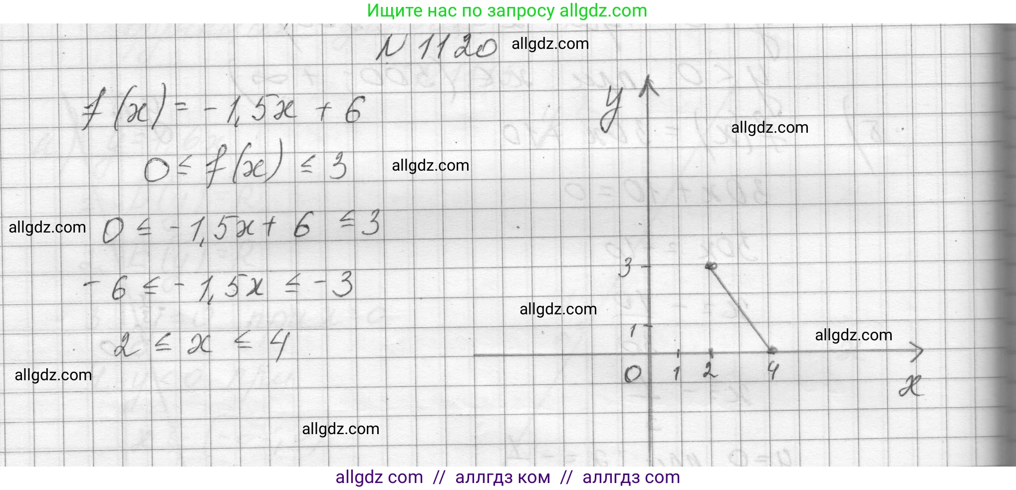 Алгебра, 8 класс Учебник, авторы: Макарычев Юрий Николаевич, Миндюк Нора Григорьевна, Нешков Константин Иванович, Суворова Светлана Борисовна, издательство Просвещение, Москва, 2023, белого цвета, страница 251, номер 1120, Решение