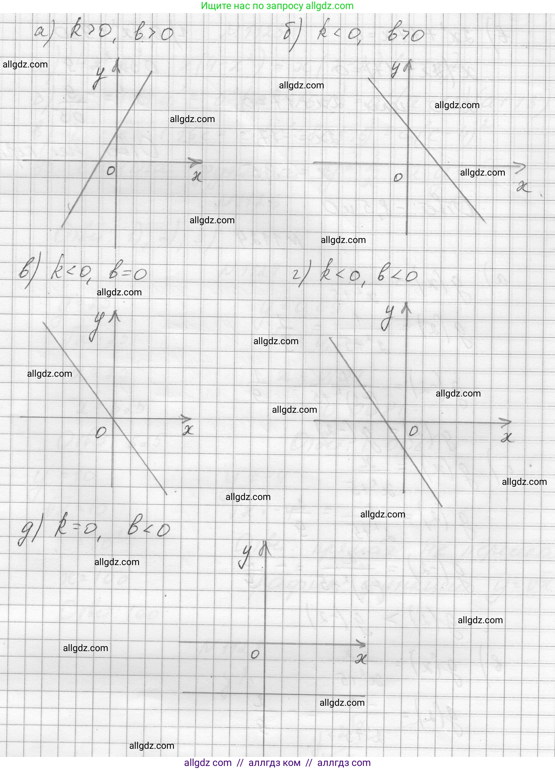 Алгебра, 8 класс Учебник, авторы: Макарычев Юрий Николаевич, Миндюк Нора Григорьевна, Нешков Константин Иванович, Суворова Светлана Борисовна, издательство Просвещение, Москва, 2023, белого цвета, страница 251, номер 1122, Решение (продолжение 2)