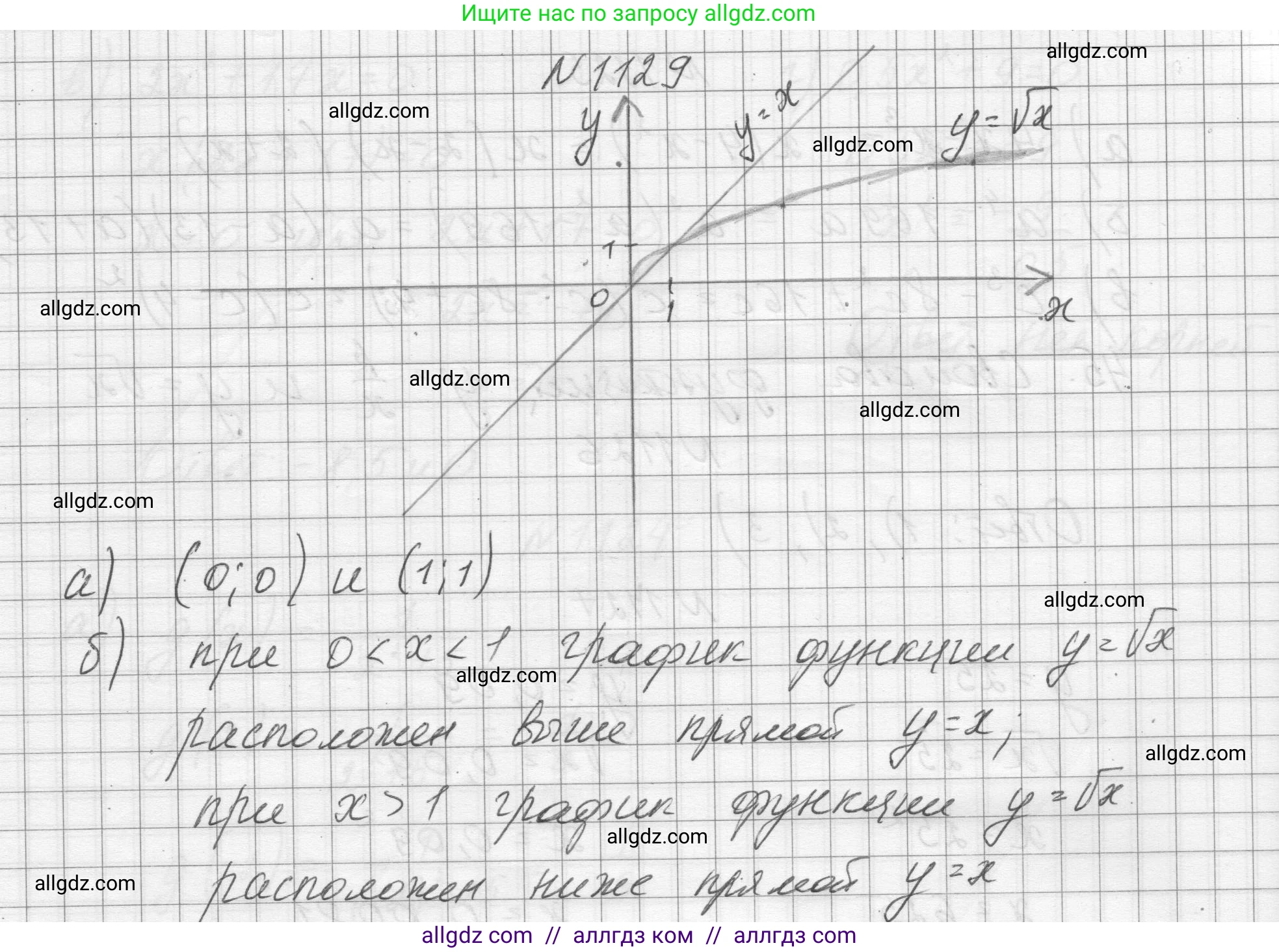 Алгебра, 8 класс Учебник, авторы: Макарычев Юрий Николаевич, Миндюк Нора Григорьевна, Нешков Константин Иванович, Суворова Светлана Борисовна, издательство Просвещение, Москва, 2023, белого цвета, страница 254, номер 1129, Решение
