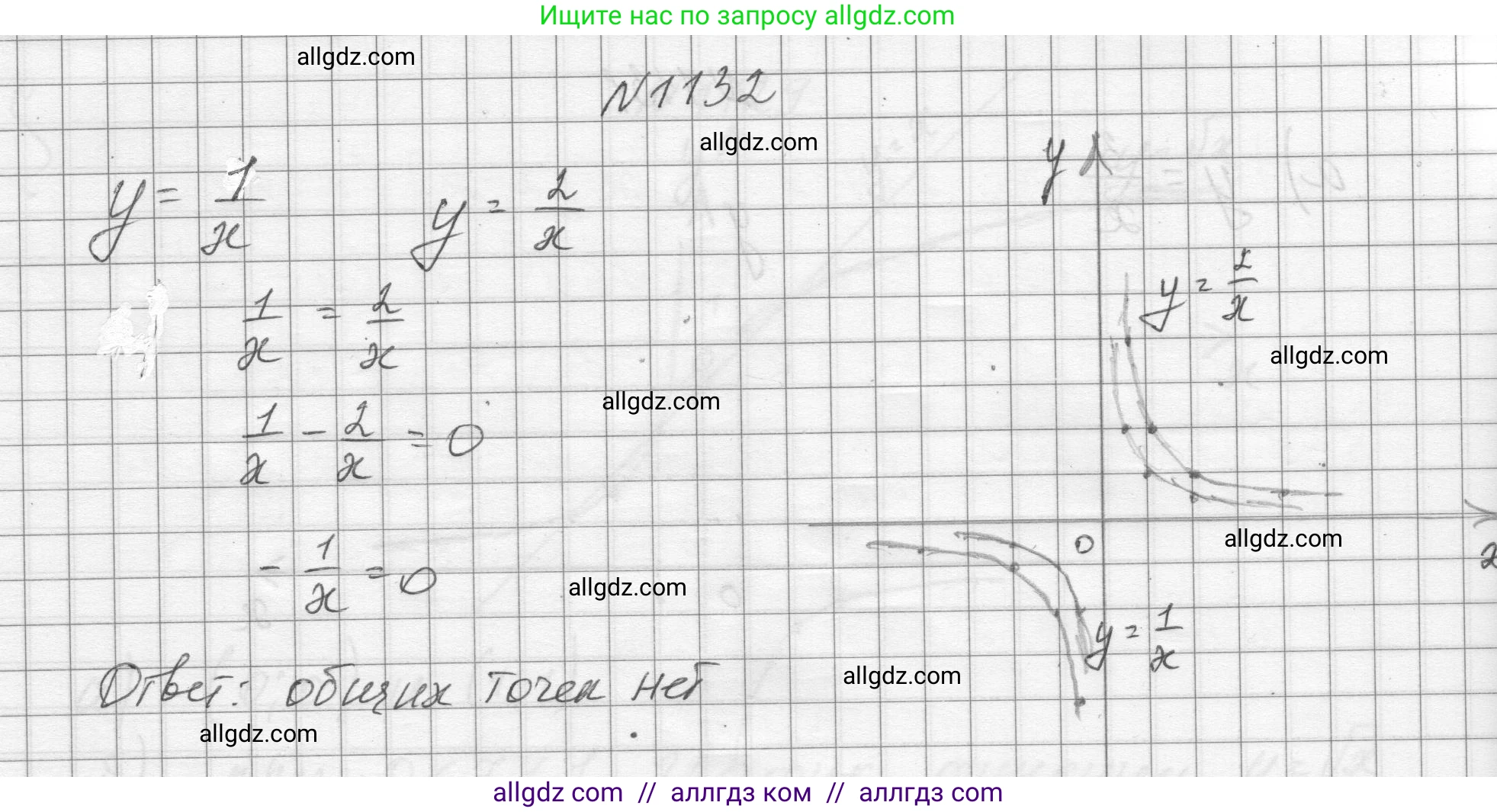 Алгебра, 8 класс Учебник, авторы: Макарычев Юрий Николаевич, Миндюк Нора Григорьевна, Нешков Константин Иванович, Суворова Светлана Борисовна, издательство Просвещение, Москва, 2023, белого цвета, страница 254, номер 1132, Решение