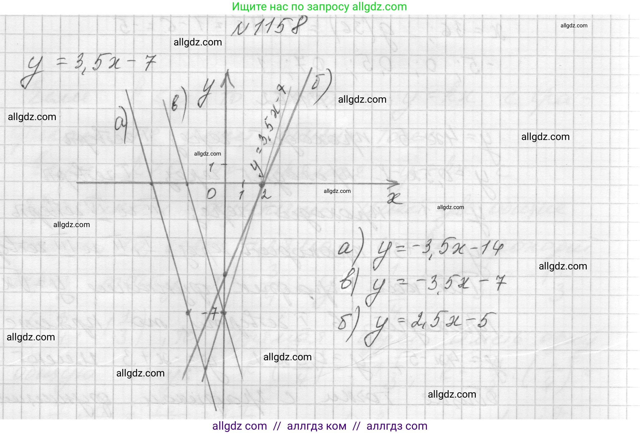 Алгебра, 8 класс Учебник, авторы: Макарычев Юрий Николаевич, Миндюк Нора Григорьевна, Нешков Константин Иванович, Суворова Светлана Борисовна, издательство Просвещение, Москва, 2023, белого цвета, страница 259, номер 1158, Решение